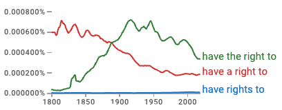 NGRAM Rights